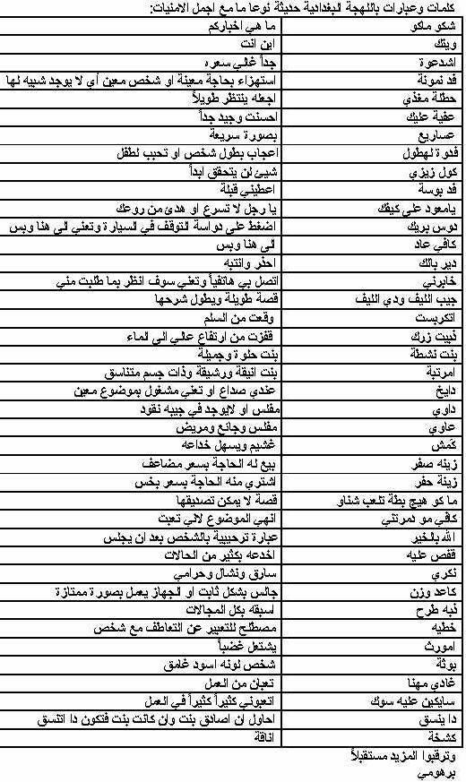 الحروف الهيروغليفية وما يقابلها بالعربية