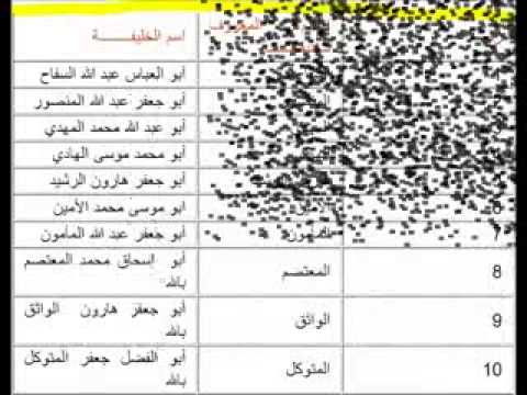 اسماء الخلفاء العباسيين - اروع واجمل اسماء الخلفاء العباسين 16244 2