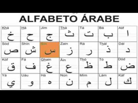 الحروف الابجدية بالترتيب , اللغة العربية وتعلم الحروف الابجدية