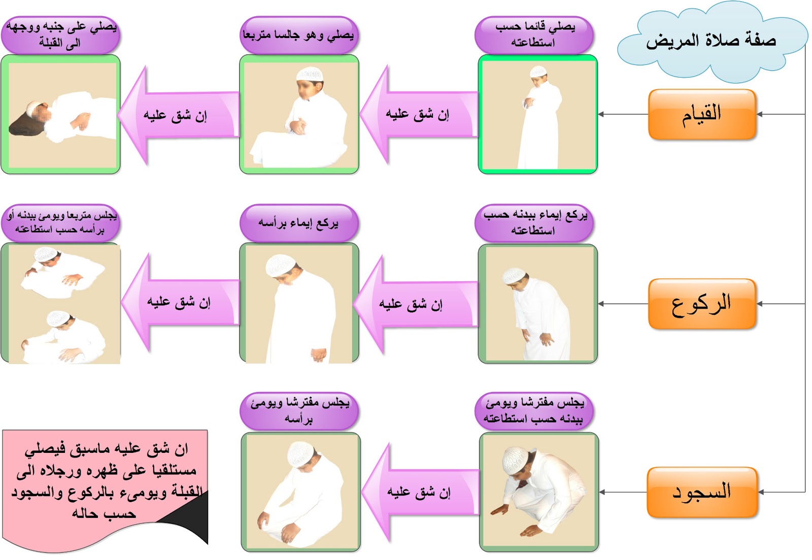 طريقة الصلاة الصحيحة بالصور - كيفيه الصلاه الصحيحه 5700 4