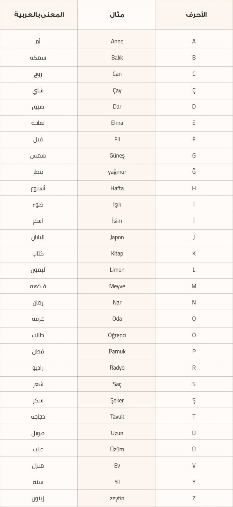 تعلم التركية 6137