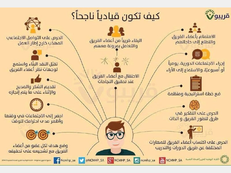 كيف تصبح تاجرا- التجارة شطارة هقلك ازاي 15537