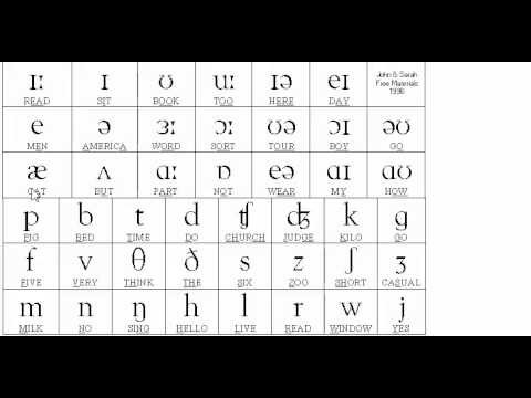 الحروف الابجدية بالترتيب - اللغة العربية وتعلم الحروف الابجدية 14966 1