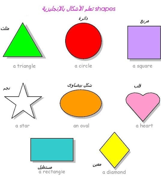 كلمة مستطيل بالانجليزي , تعرف على معنى كلمة مستطيل بالانجليزي