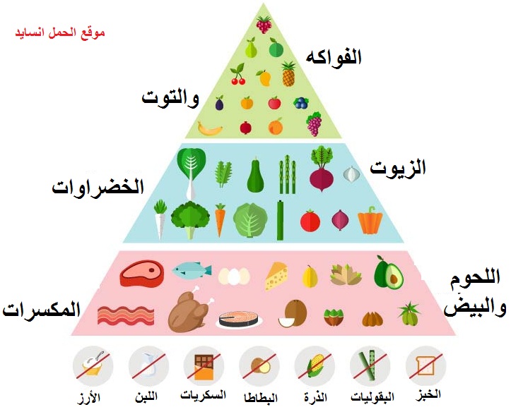 فوائد دايت الكيتو , كثير رائعة