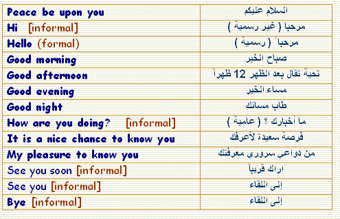 كلمات انجليزية مهمة , واسهل الطرق لحفظها