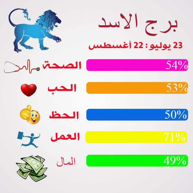 برج الاسد حظك اليوم , تعرف علي حظ برج الاسد