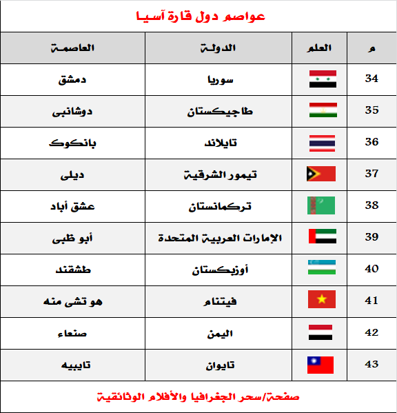 دول قارة اسيا - ما هي دول قارة اسيا 110