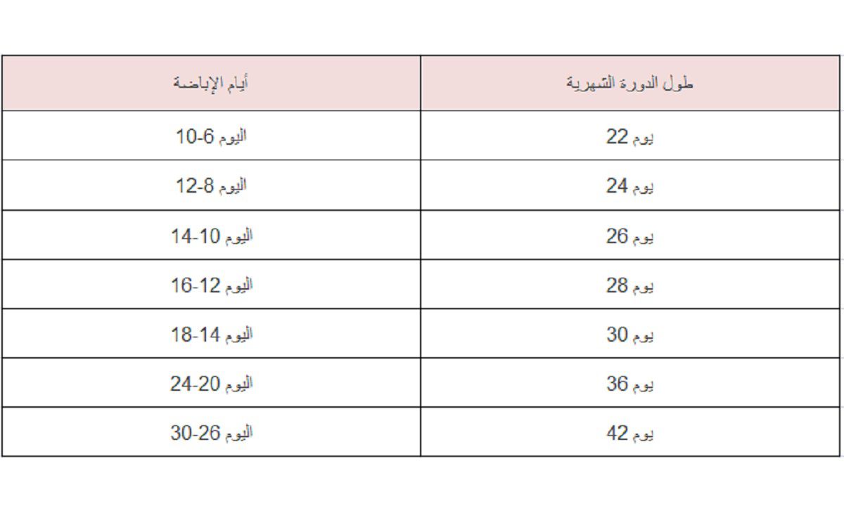 هل يحدث حمل بدون ايلاج 1473 2