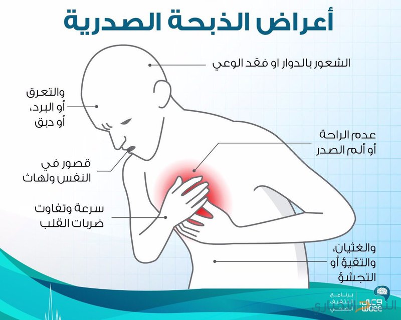 اعراض الذبحة الصدرية , تعرف على اسباب واعراض الذبحة الصدرية