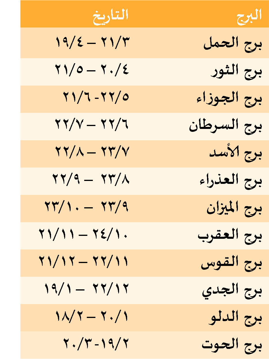 كيف تعرف برجك - تعرف على كل الابراج بتاريخ الميلاد 2134