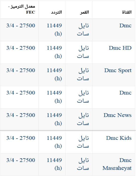 تردد قنوات جديدة - الكثير من القنوات التى لها ترددات جديدة 2892