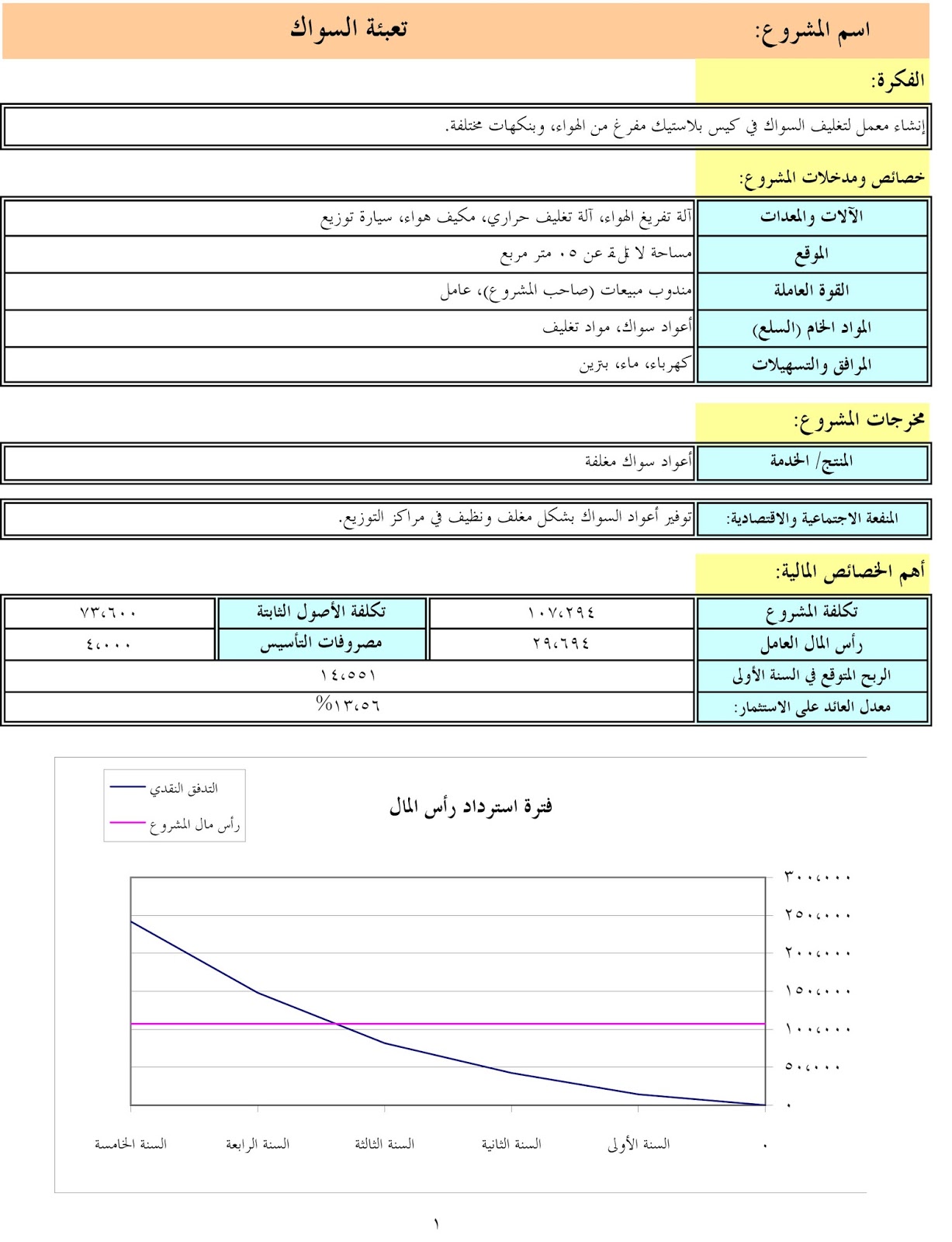 دراسة جدوى جاهزة 6430