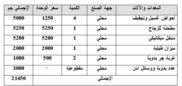 دراسة الجدوى لمشروع ، جاهزة 19763 1