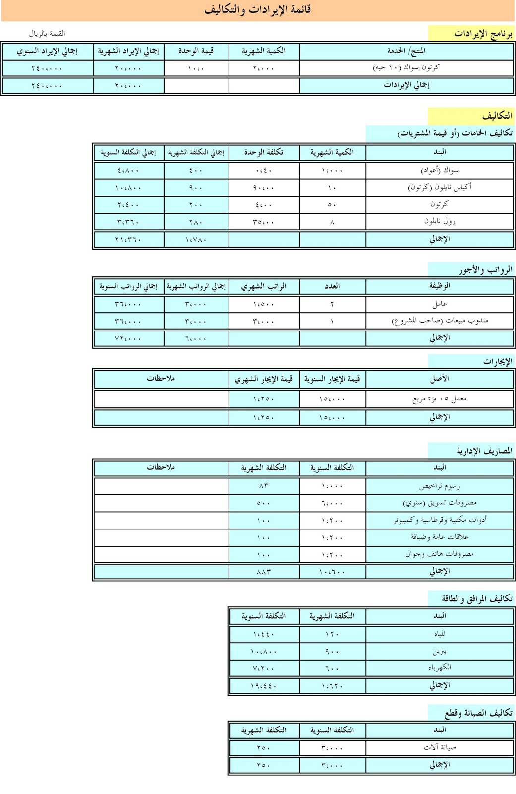 دراسة جدوى جاهزة 6430 1