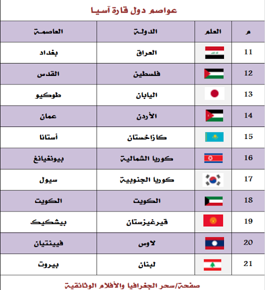 دول قارة اسيا - ما هي دول قارة اسيا 110 1