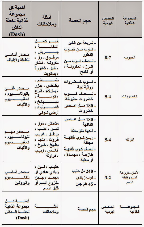 حميه غذائيه للرجيم - افضل نظام غذائي للتخسيس 3667 3