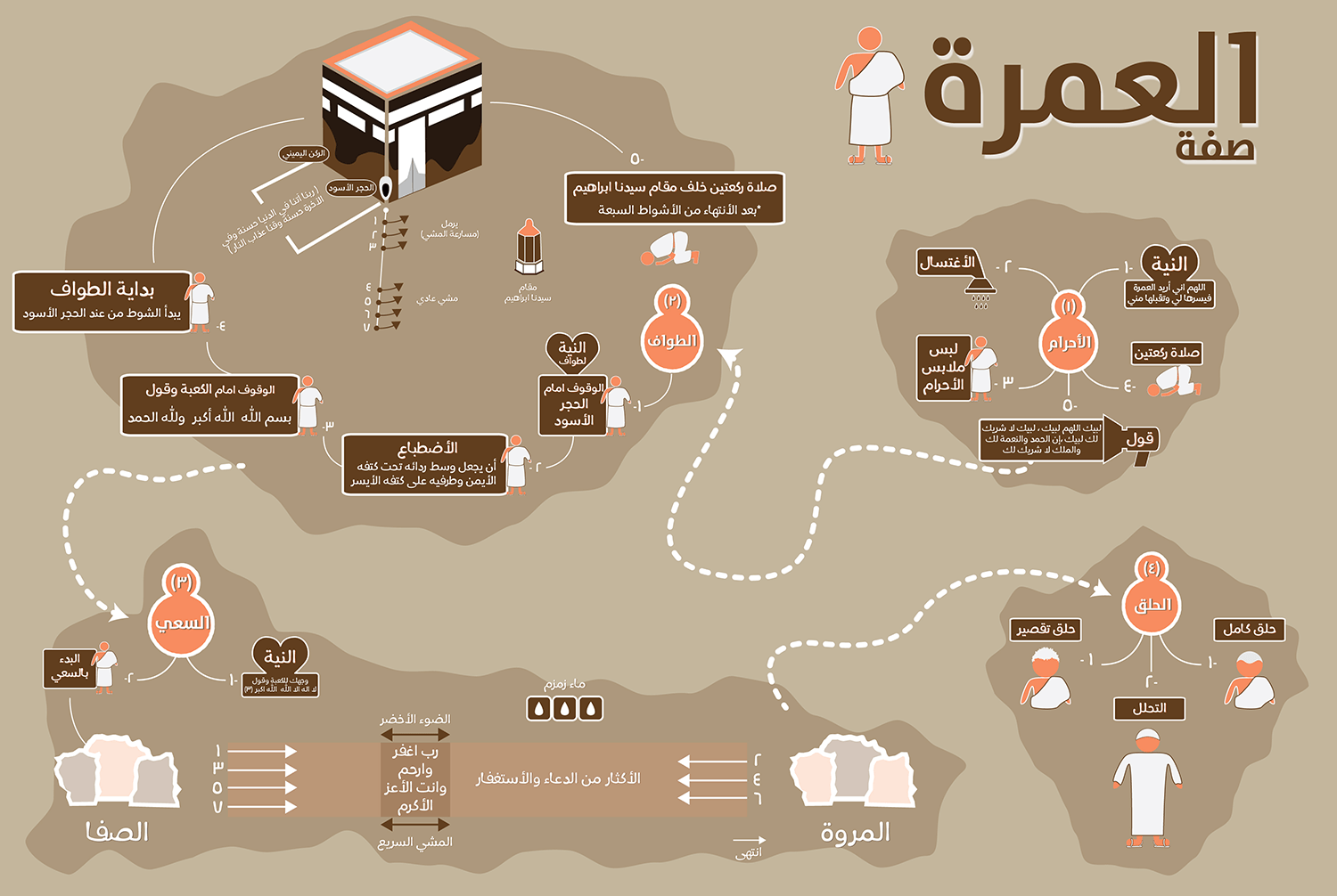 كيفية اداء مناسك العمرة - مناسك العمره خطوه بخطوه 1932 2