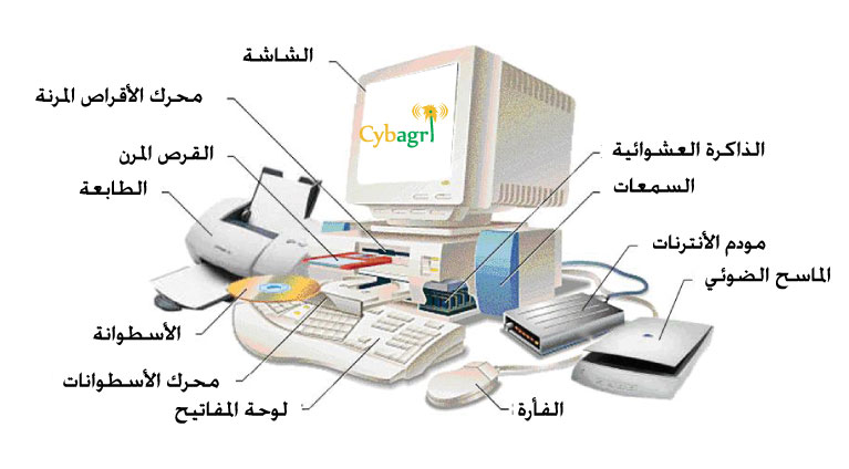 مكونات الحاسوب , مما يتكون الحاسب الالي