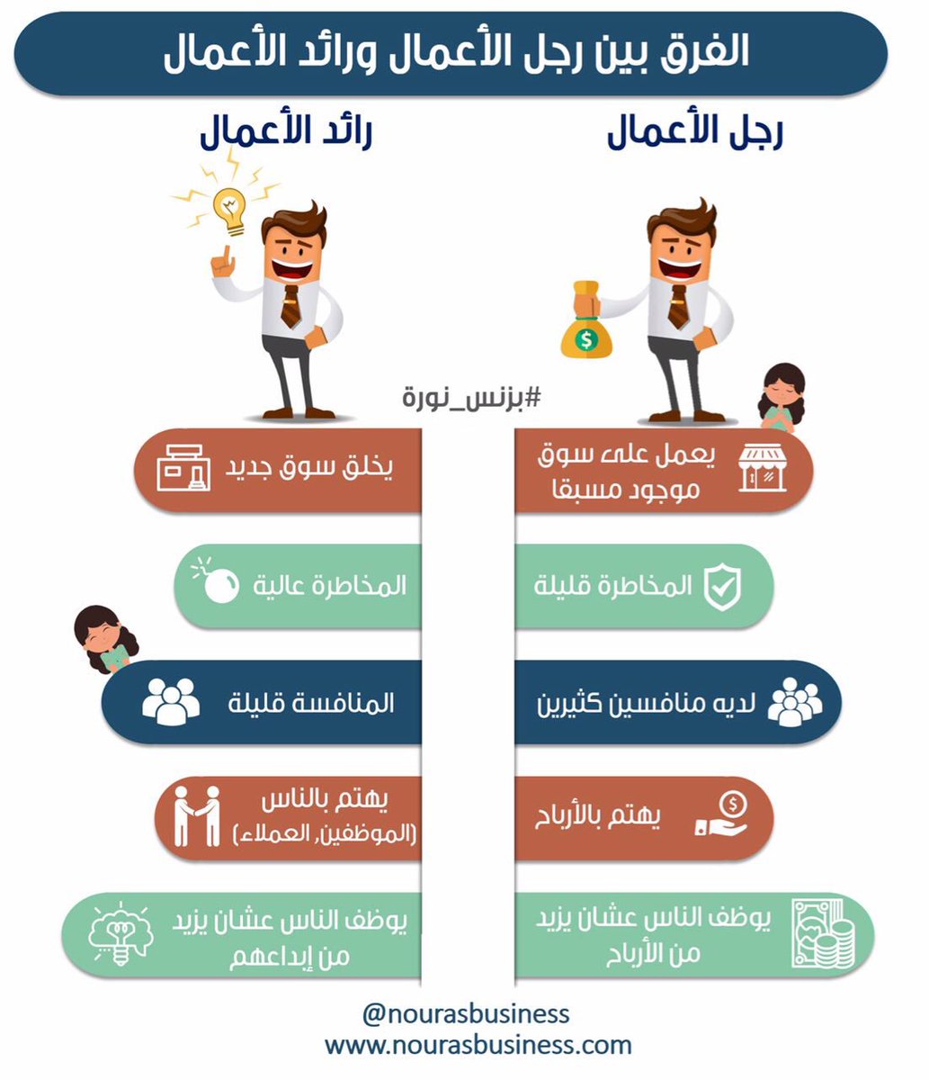 كيف تصبح تاجرا- التجارة شطارة هقلك ازاي 15537 7