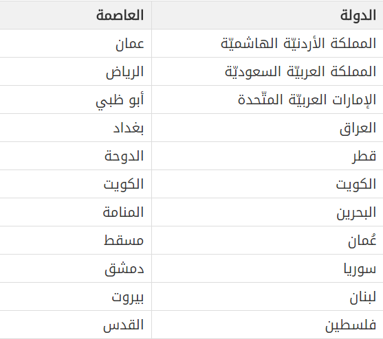 دول قارة اسيا - ما هي دول قارة اسيا 110 2