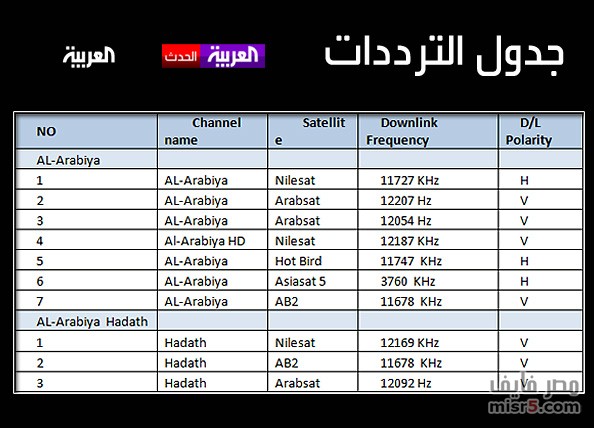 تردد قنوات جديدة - الكثير من القنوات التى لها ترددات جديدة 2892 2