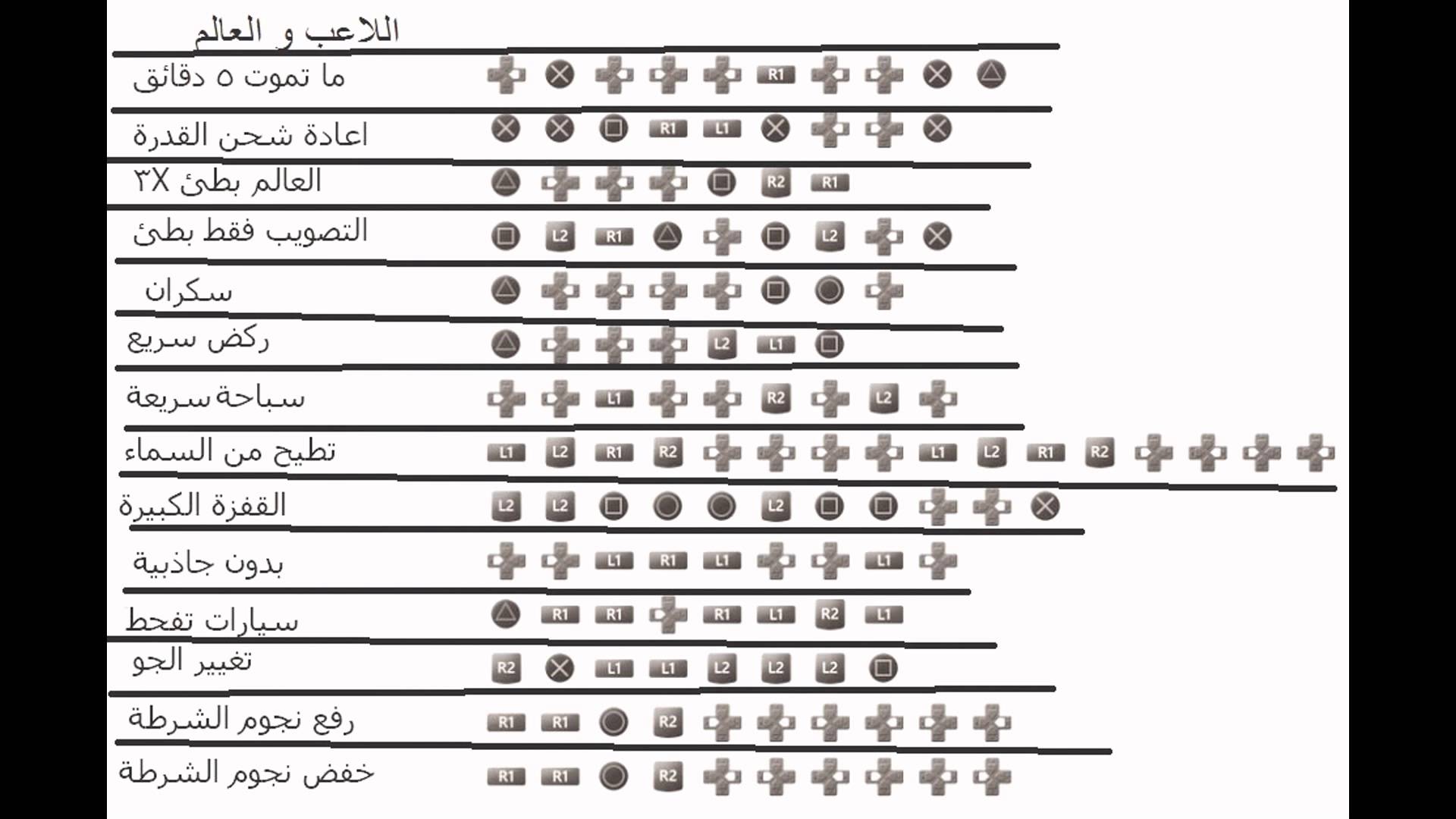 رموز جراند 5 , شفرات لفك رموز لعبه جراند