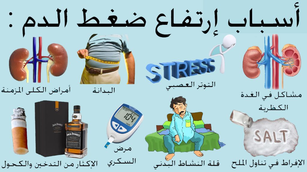 اسباب ارتفاع ضغط الدم , عوامل واسباب الارتفاع بضغط الدم