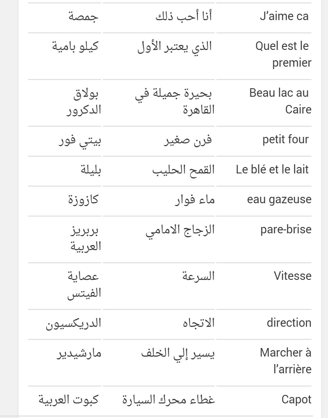 كلمات فرنسيه - الكلمات الاكثر استخداما في اللغه الفرنسيه 5630 2