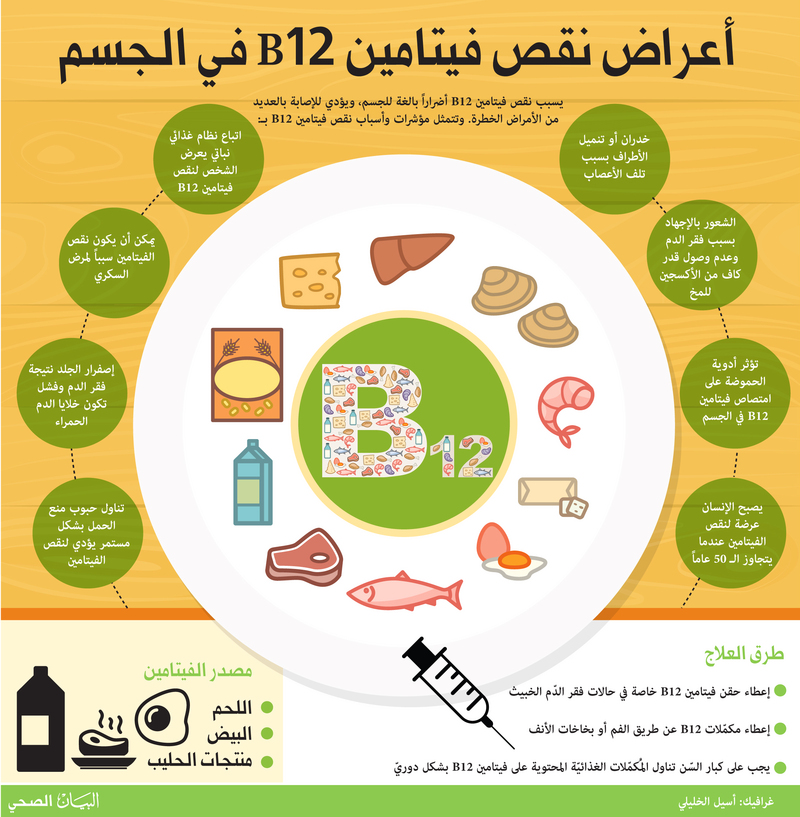 فيتامين b12 , سبب واعراض نقص فيتامين b12 في الجسم