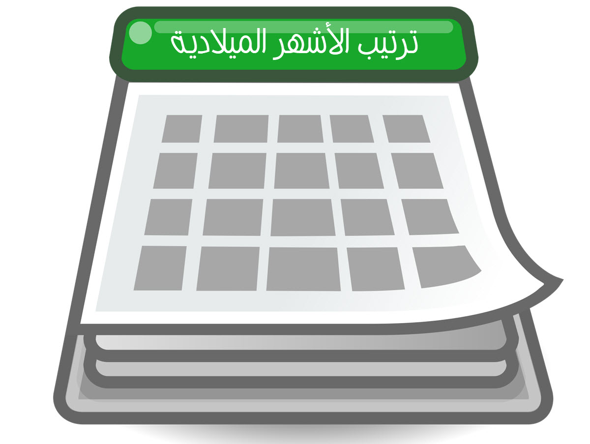 ترتيب الاشهر الميلادية , الاشهر الميلادية بالترتيب