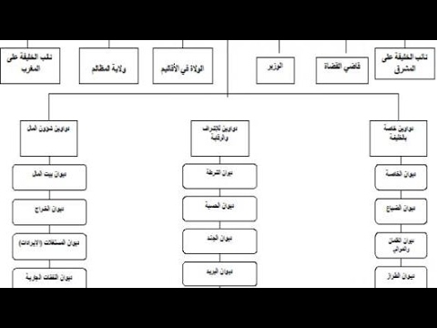 اسماء الخلفاء العباسيين - اروع واجمل اسماء الخلفاء العباسين 16244 1