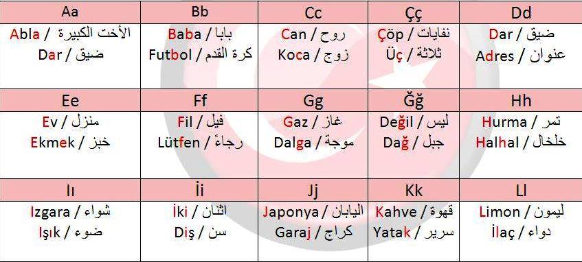 كلمات بالتركي , بسهولة تعلم اهم مفردات اللغة التركية