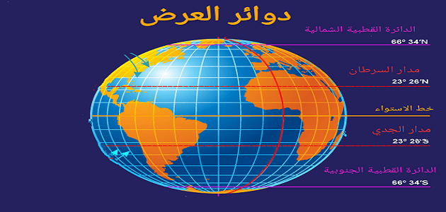 دوائر العرض تفيد في تحديد،ماذا تفيد دوائر العرض في تحديد الزمن 19793 1