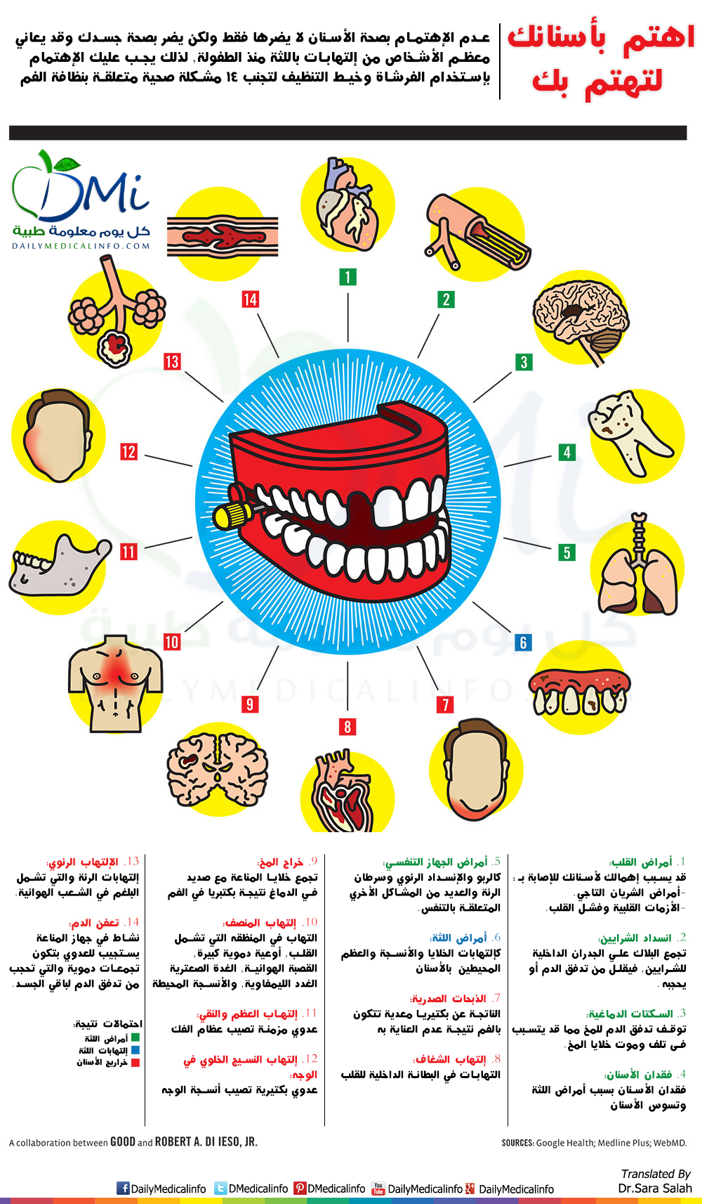 معلومات صحية - اجمل صور لمعلومات صحيه جديده 1813 6