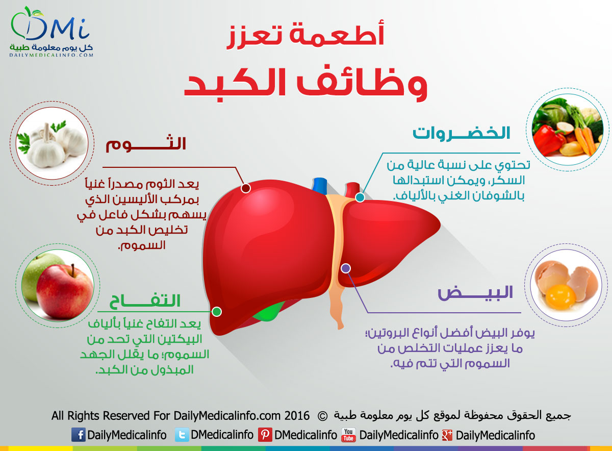 معلومات صحية - اجمل صور لمعلومات صحيه جديده 1813 2