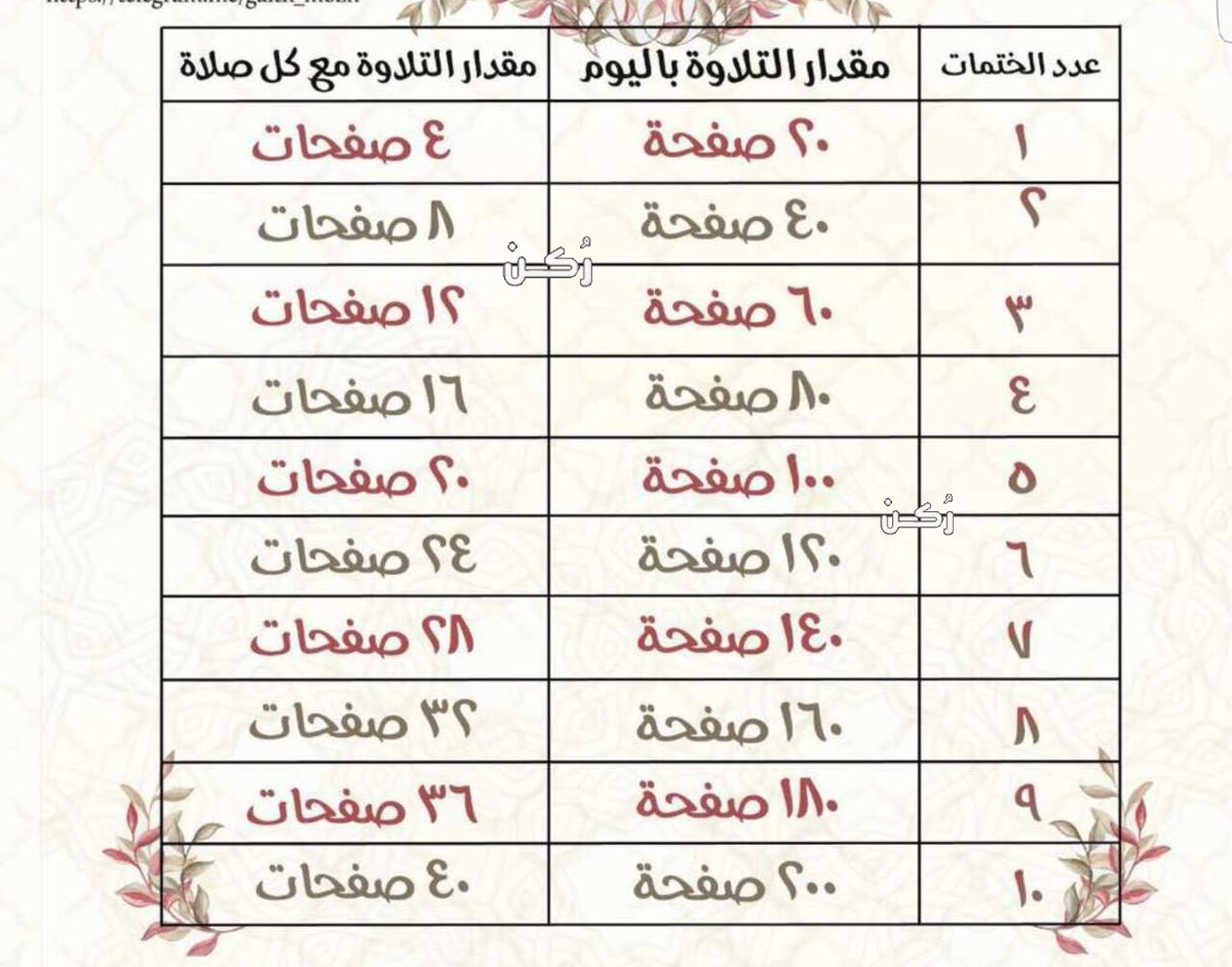 ختم القران في رمضان