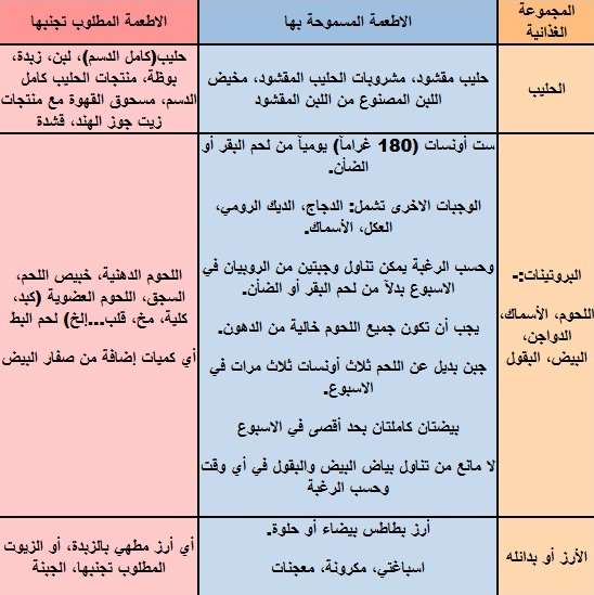 حميه غذائية رائعة لانقاص الوزن , افضل نظام غذائي لانقاص الوزن