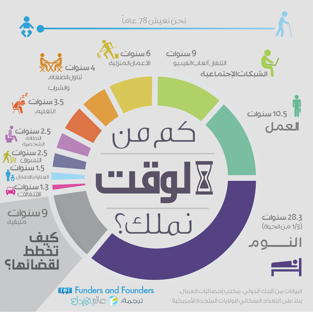 كيفية تنظيم الوقت - طرق ترتيب الوقت 5514 1