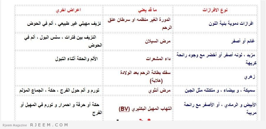 افرازات خضراء للحامل - لكل حامل يهمك جدا 15629 4