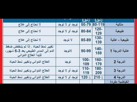 معدل الدم الطبيعي , وجود الدم الطبيعى فى جسم الانسان