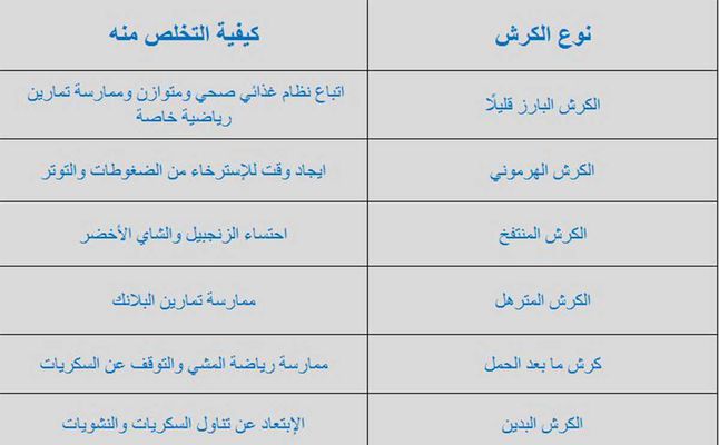 التخلص من الكرش , اسرع طريقه للتخلص من الكرش