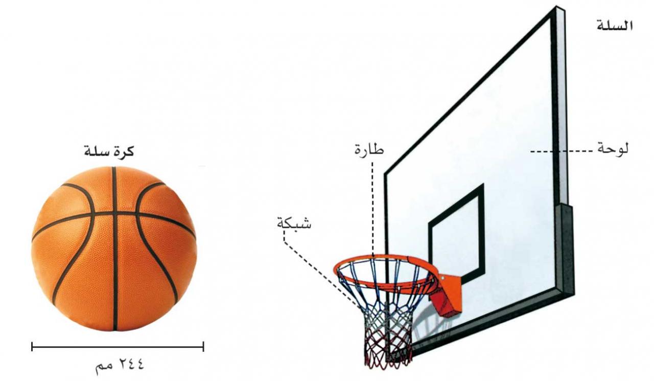 معلومات عن كرة السلة افضل كيف 