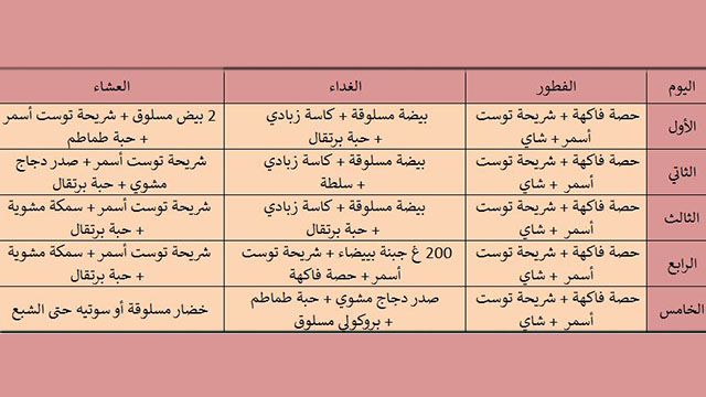 حمية لانقاص الوزن في اسبوع،احسن حمية غذائية لانقاص الوزن في اسبوع 19875 1